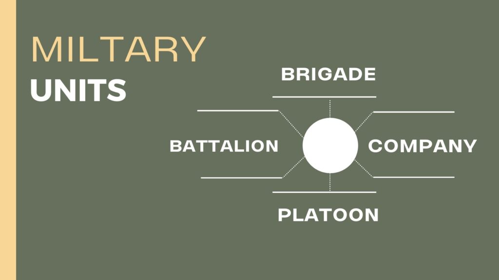 military units